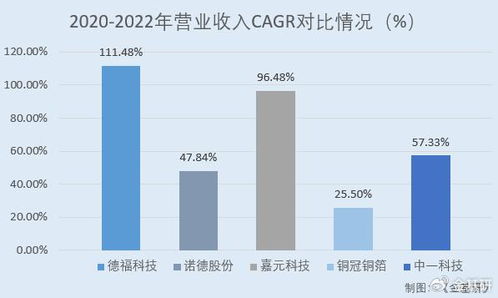 德福科技上市在即 產能擴張營收增長迅猛 高端產品推廣進度領先