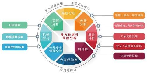 聚銘網絡中標山西省無線電管理局，助力網絡安全管理建設