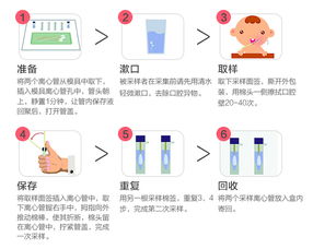 萬元兒童基因檢測，是噱頭還是捷徑？